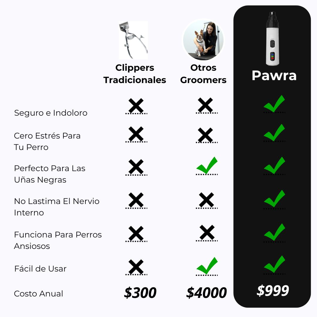 Pawra™ - Silent Groom